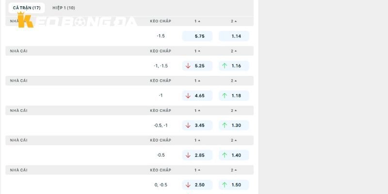 Soi kèo nhà cái cực chuẩn cho trận Man United vs Leeds United